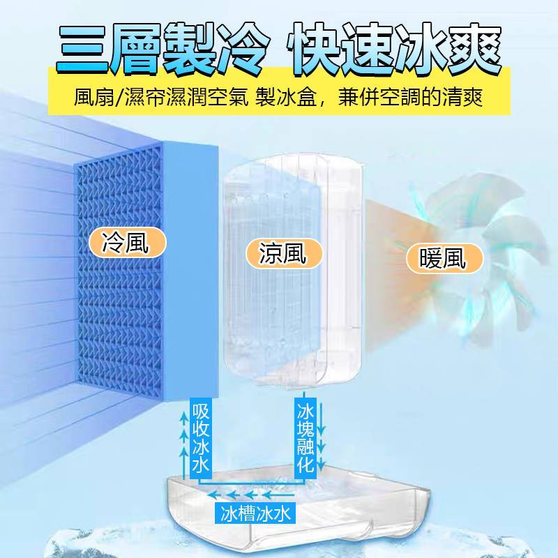 桌面水冷風扇 