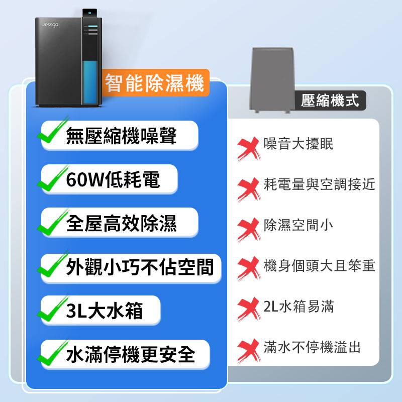 【Jessga】H2 家用智能除濕機