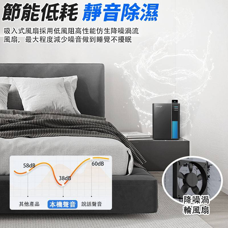 【Jessga】H2 家用智能除濕機